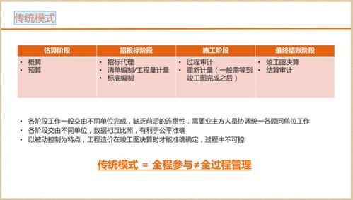 全过程项目投资咨询的新视角与前瞻