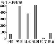 跨国公司在华投资建厂的机会与挑战分析——基于产品普及率调研视角
